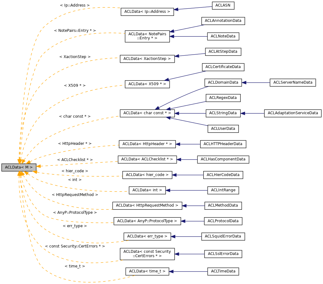 Inheritance graph