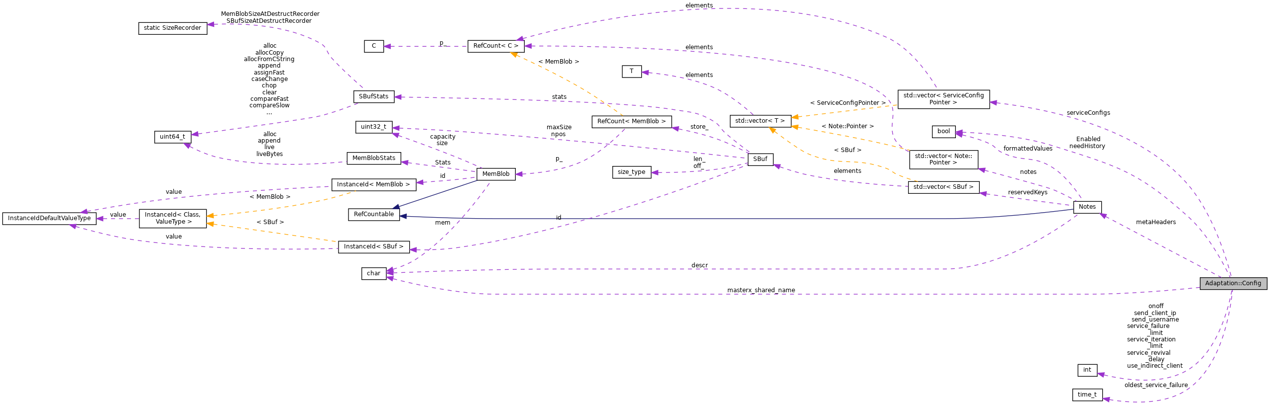 Collaboration graph