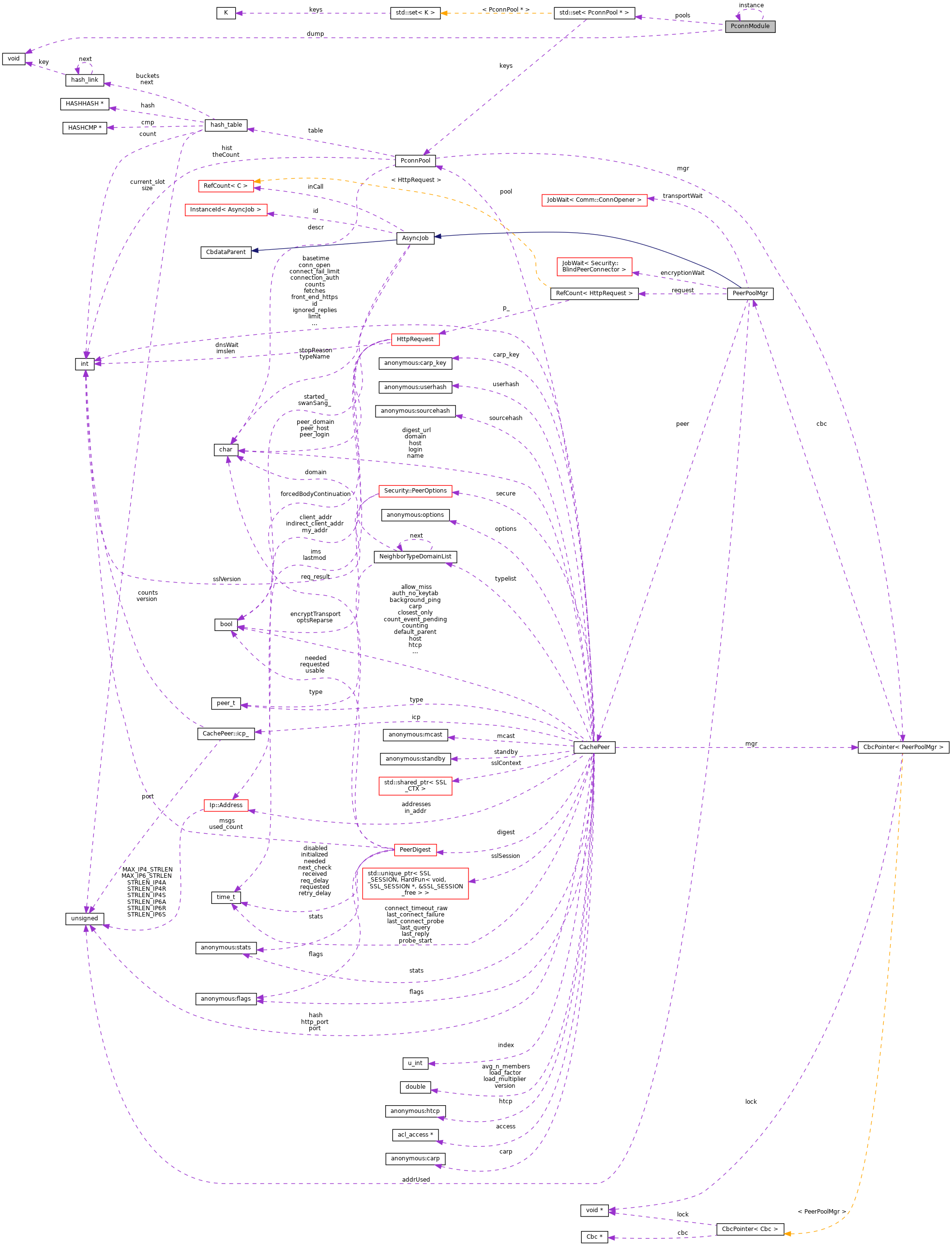 Collaboration graph