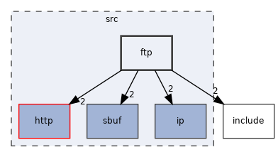 src/ftp