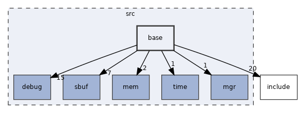 src/base