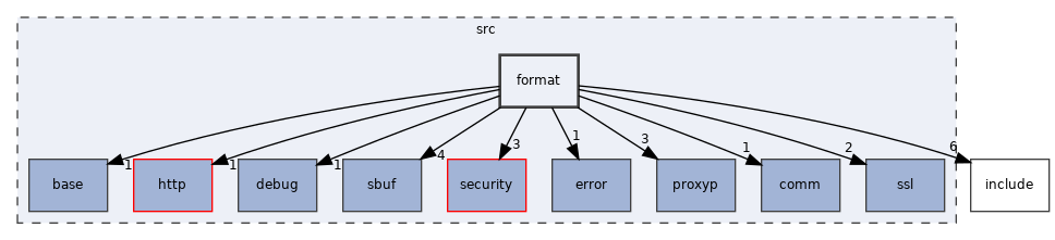 src/format