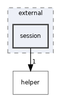 src/acl/external/session