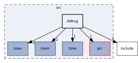 src/debug