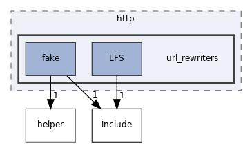 src/http/url_rewriters