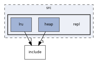 src/repl