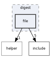 src/auth/digest/file