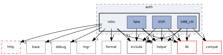 src/auth/ntlm