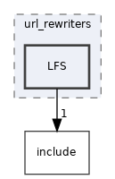 src/http/url_rewriters/LFS