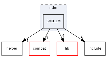 src/auth/ntlm/SMB_LM