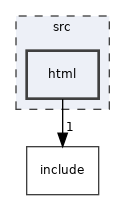 src/html